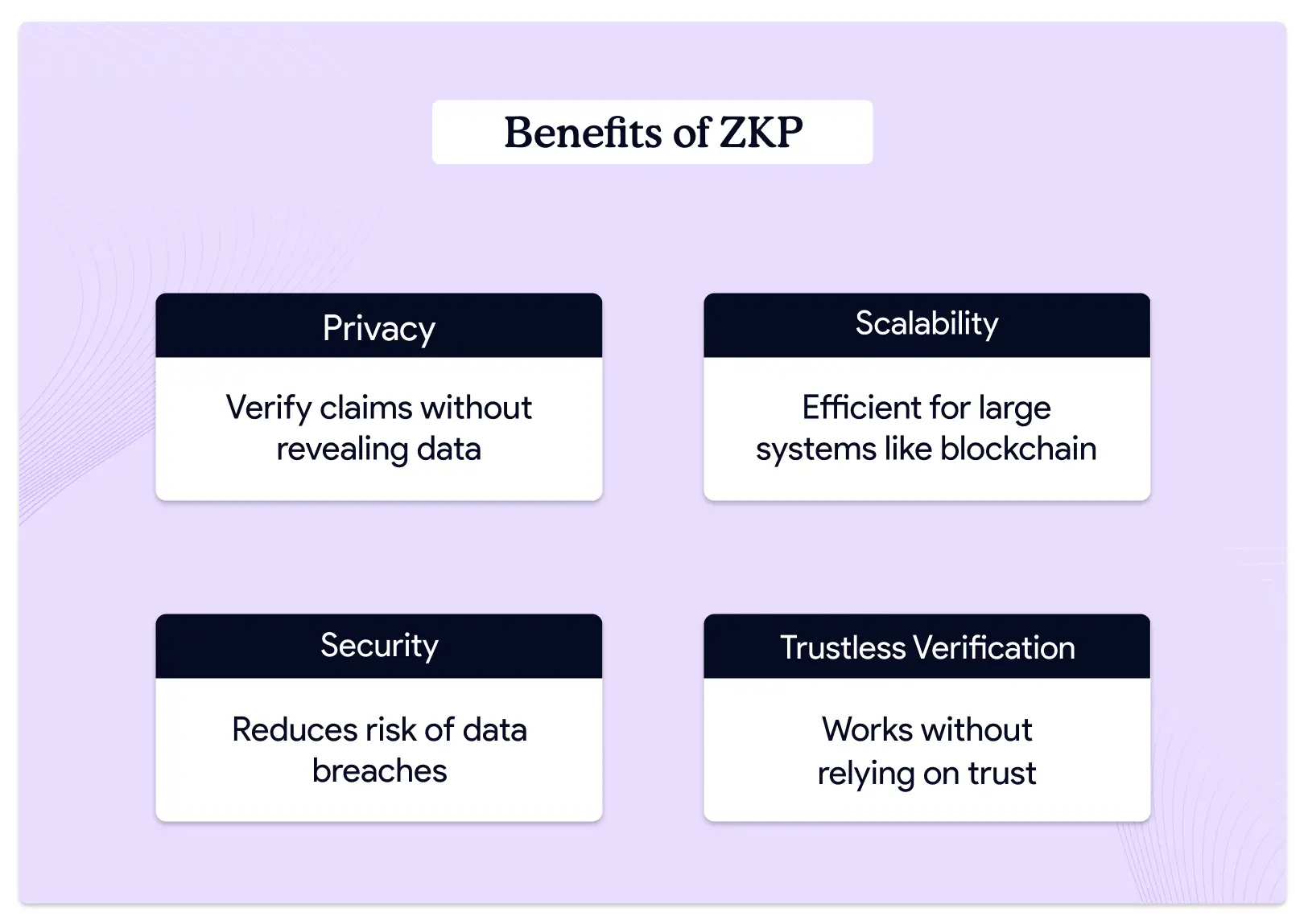 benefits-of-zkp