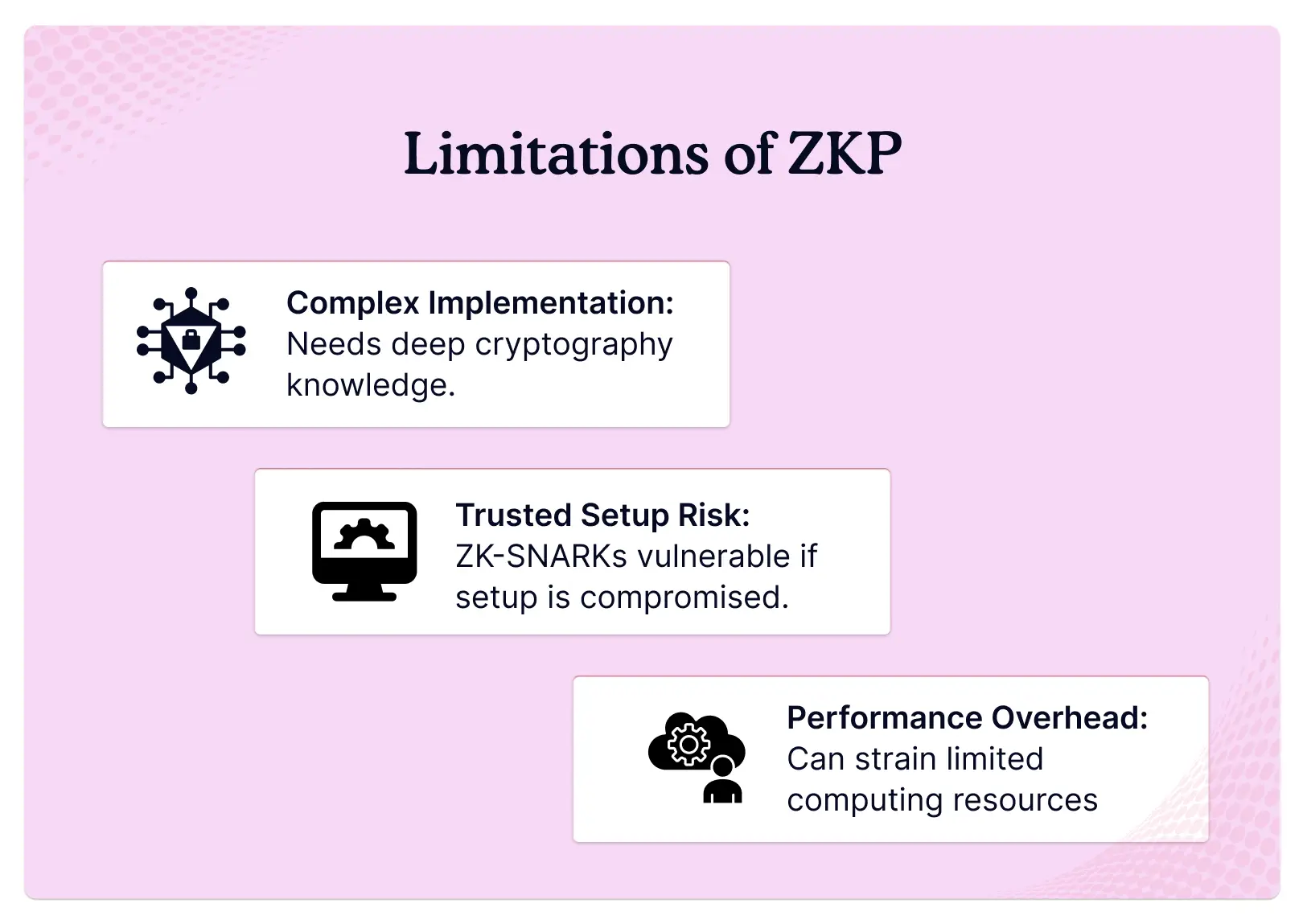 limitations-of-zkp