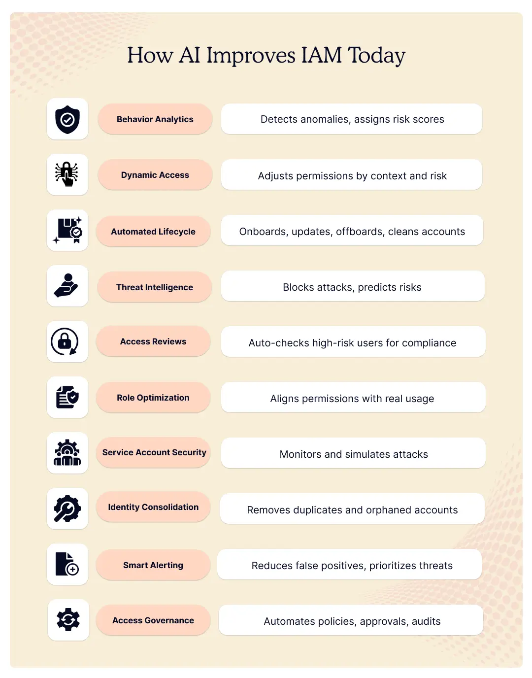 how-ai-improves-iam-today