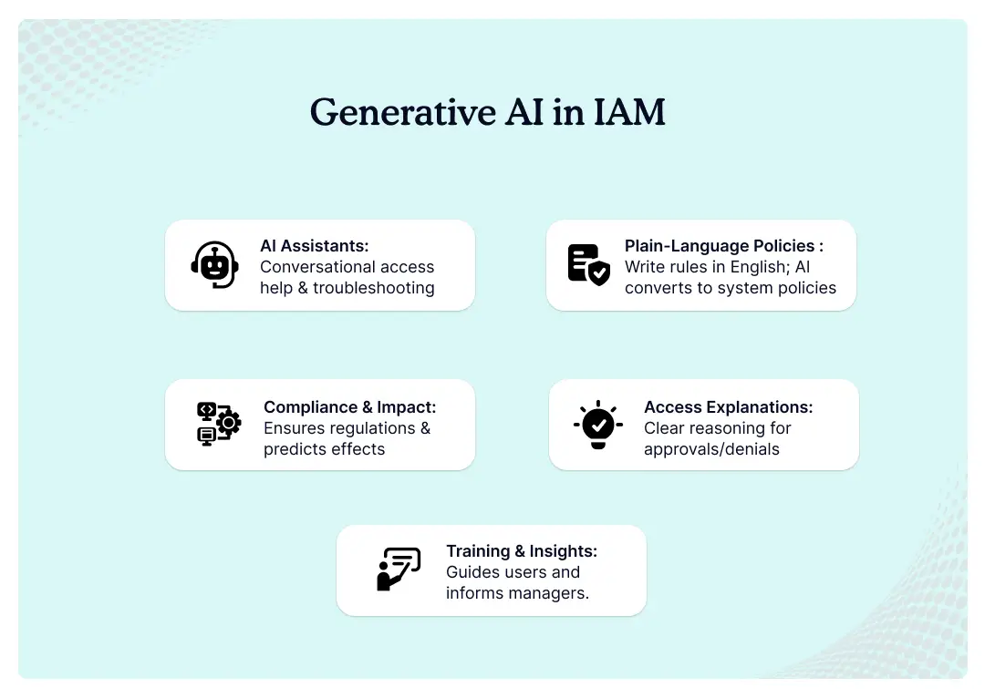 generative-ai-in-iam