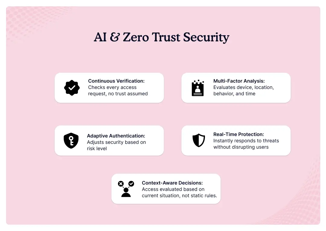 ai-and-zero-trust-security