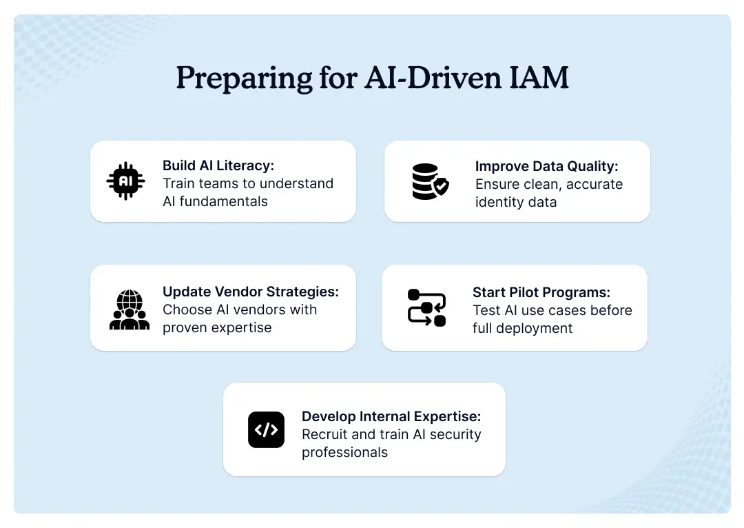 preparing-for-ai-driven-iam