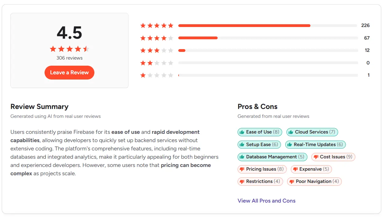 firebase-authentication-g2-reviews
