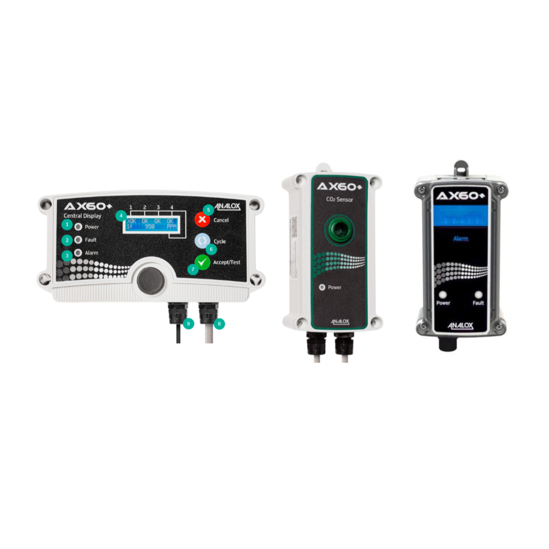 Analox Ax60+ Package