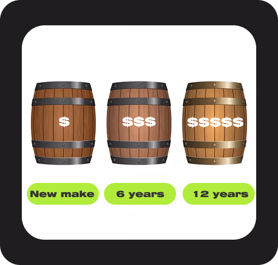 A tangible asset that holds and grows value over time!