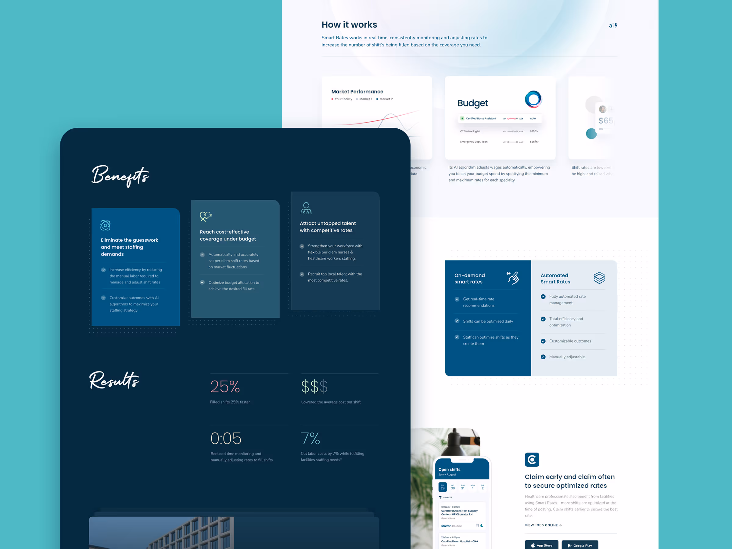 Smart Rates benefits and results summary showing improved staffing efficiency, cost savings, and competitive talent attraction with AI-powered rate adjustments.
