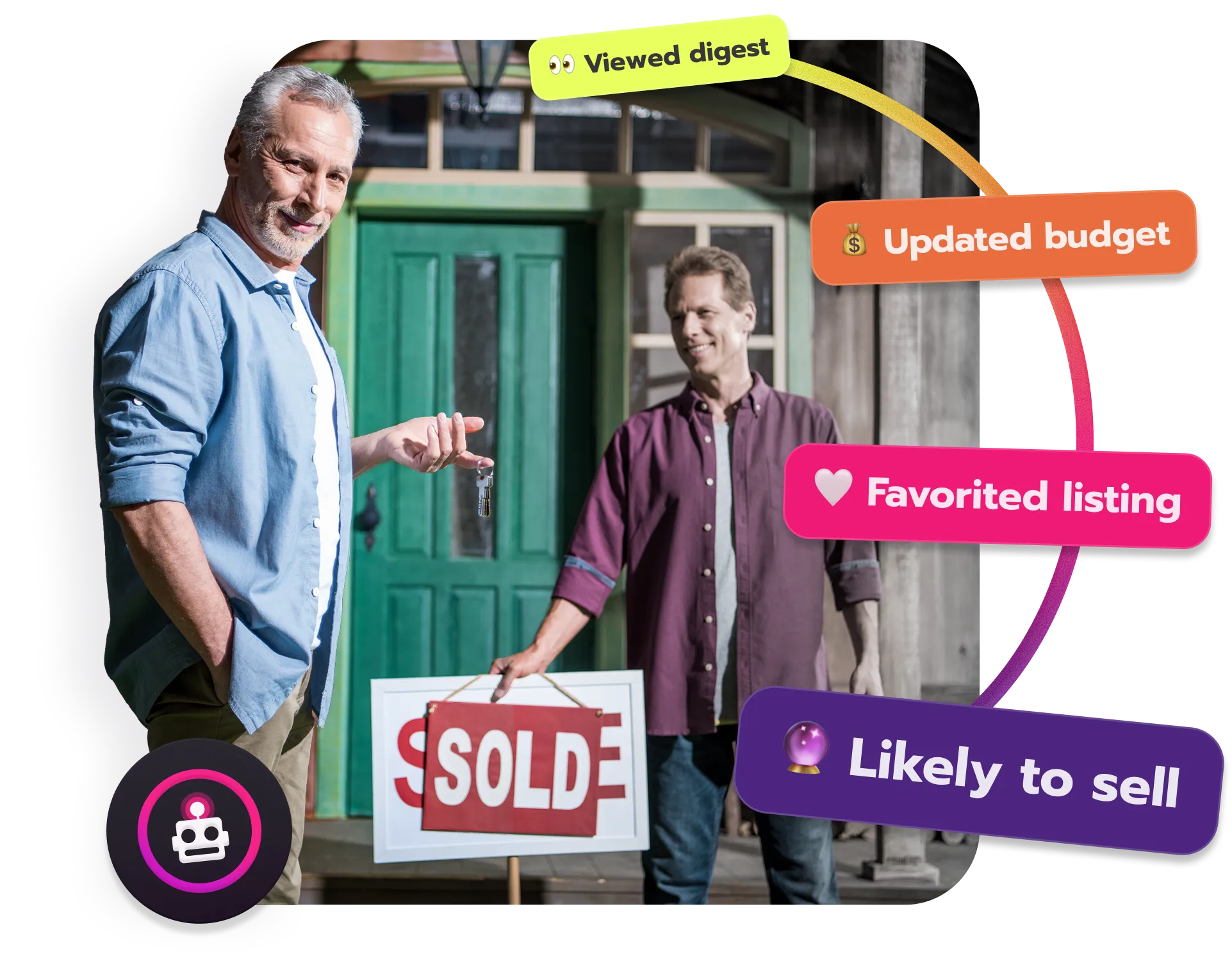 Homebot client engagement signals: viewed digest, updated budget, favorited listing, likely to sell