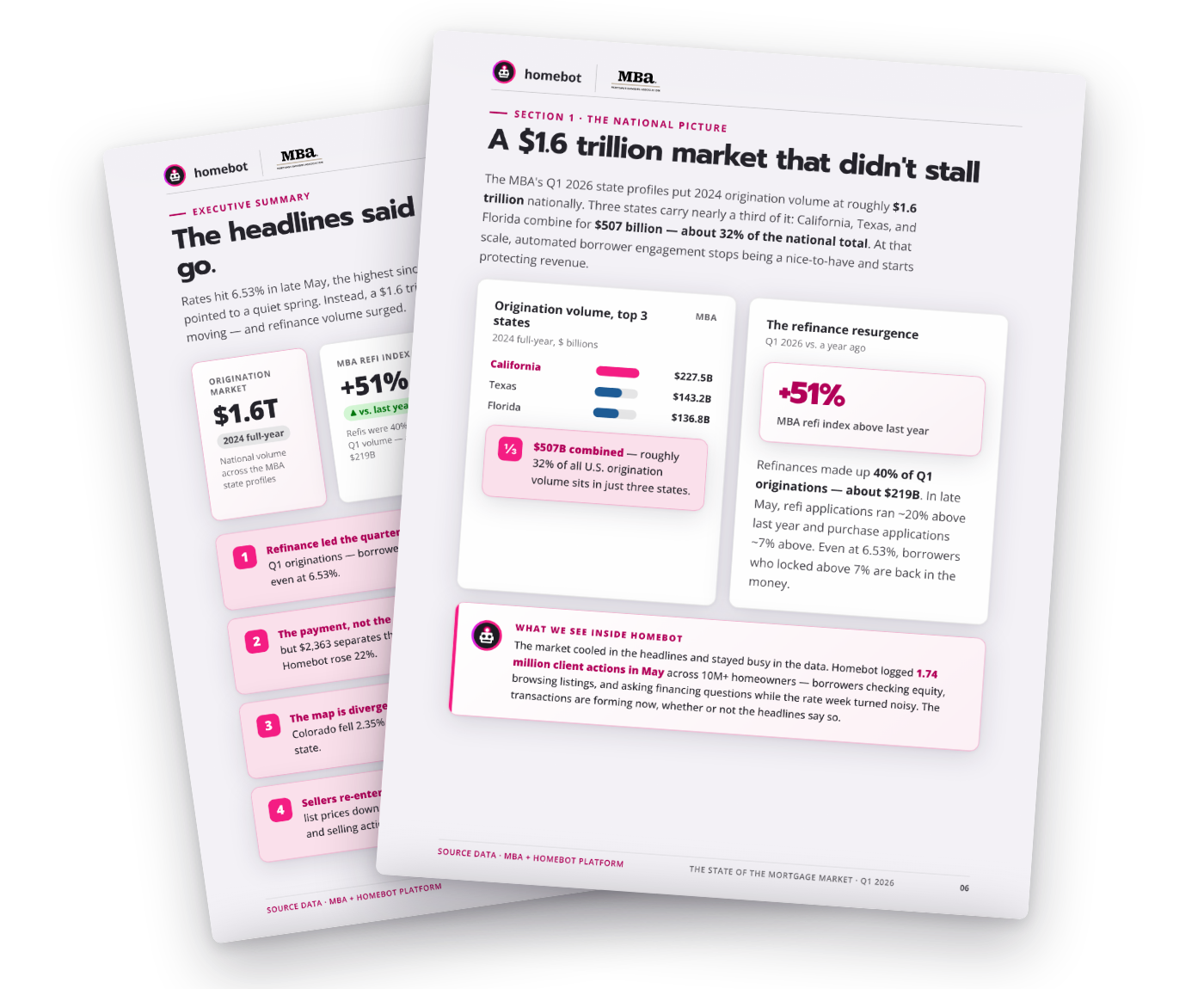 Report pages: executive summary and the $1.6 trillion national picture