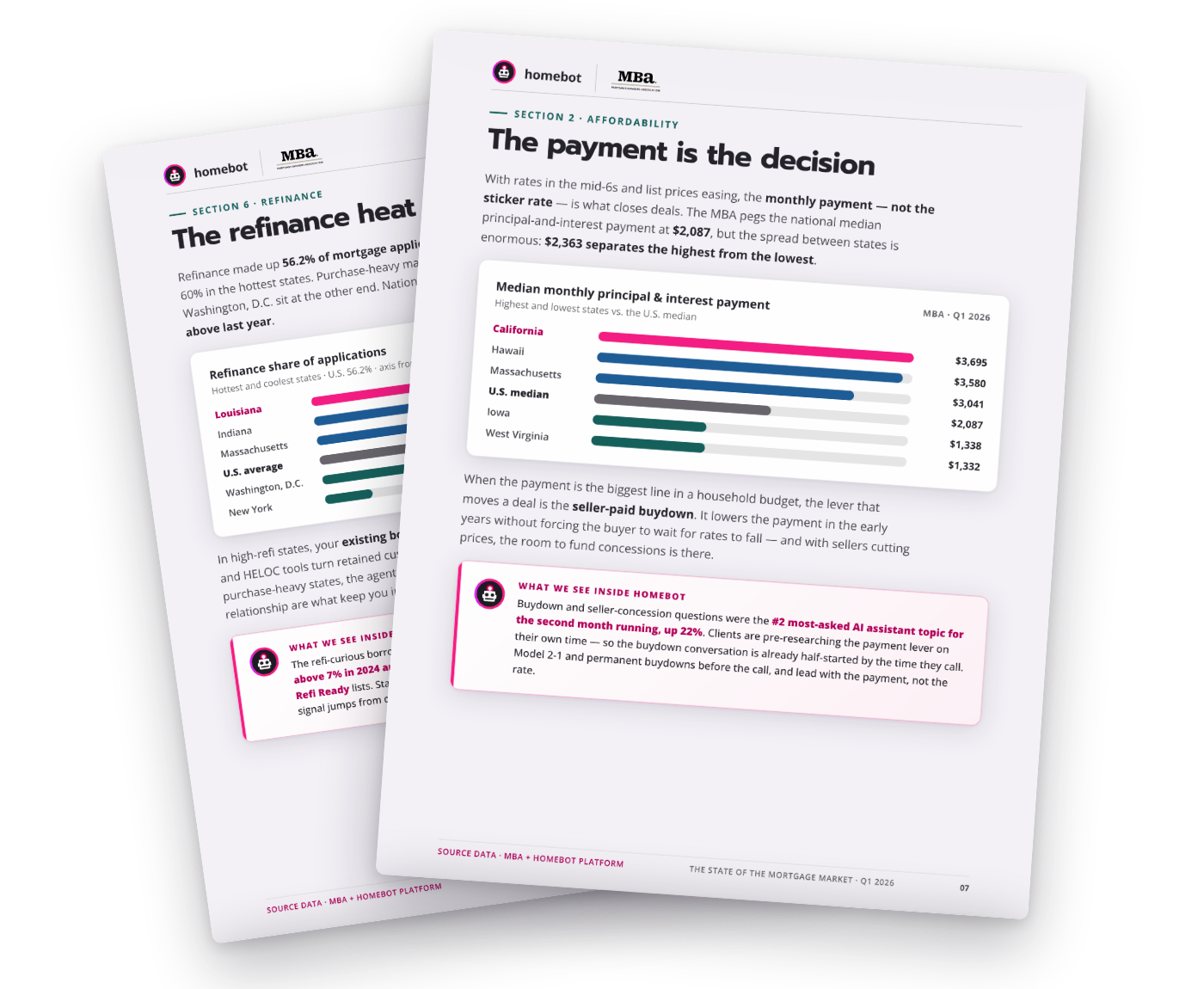 Report pages: median payment by state and the refinance heat map