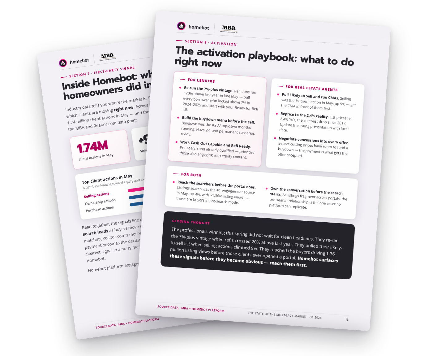 Report pages: inside Homebot engagement data and the activation playbook
