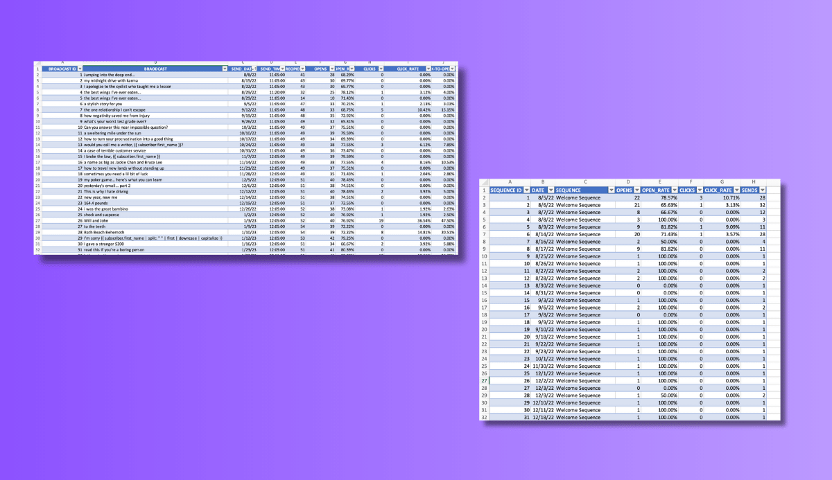 my datasets after cleaning them