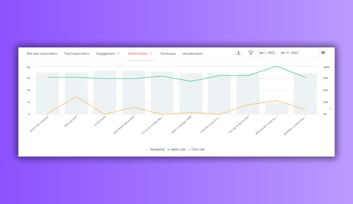 ConvertKit's email dashboard