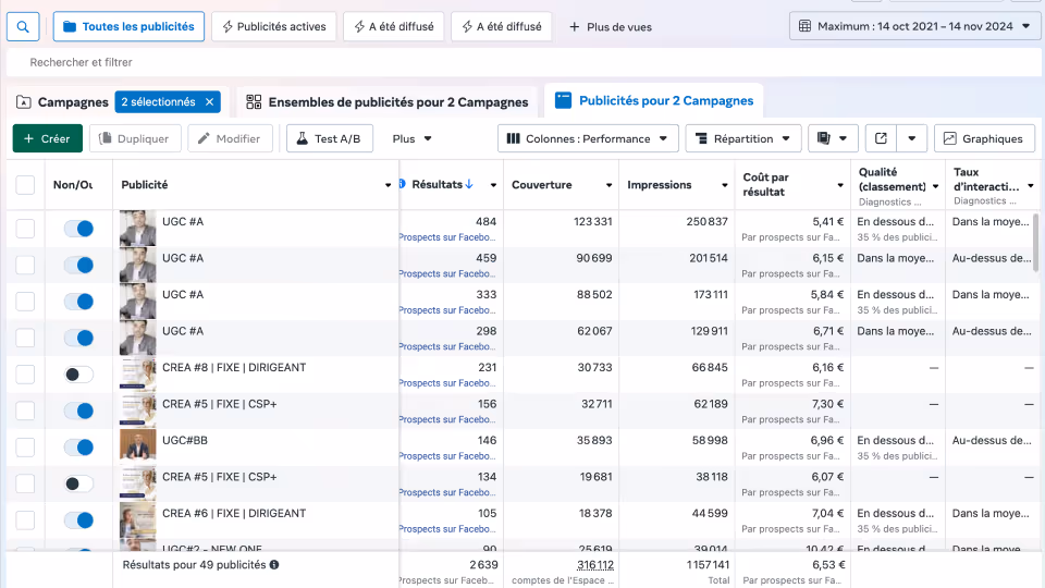 Facebook Ads Manager interface showing campaign performance data for two selected campaigns, including results, reach, impressions, cost per result, quality ranking, and engagement rate.