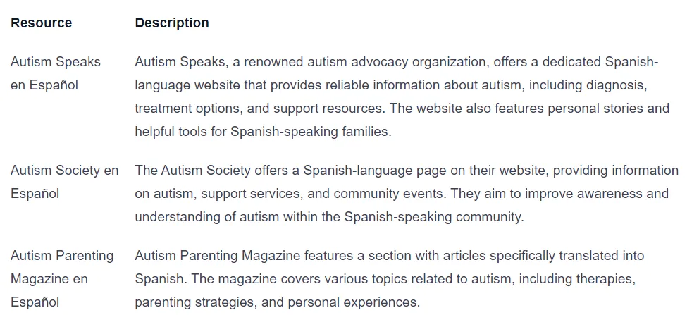 Autism in Spanish Unveiled