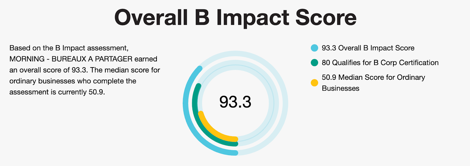 score certification b corp