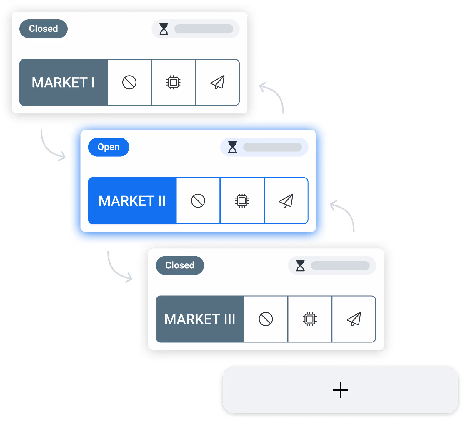 Trading platform interface showing market statuses and key functions for managing trades