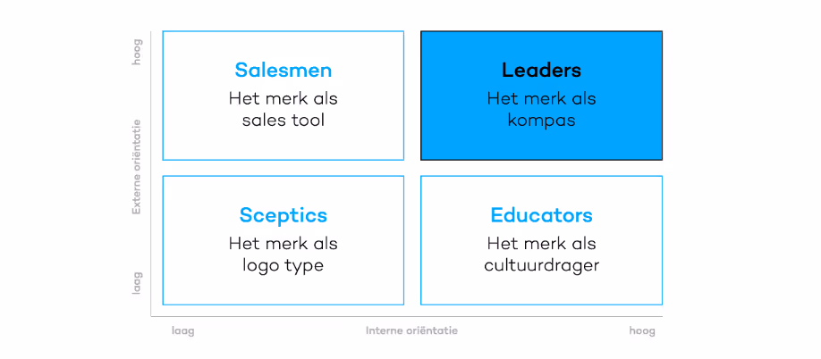 Merkoriëntatiemodel