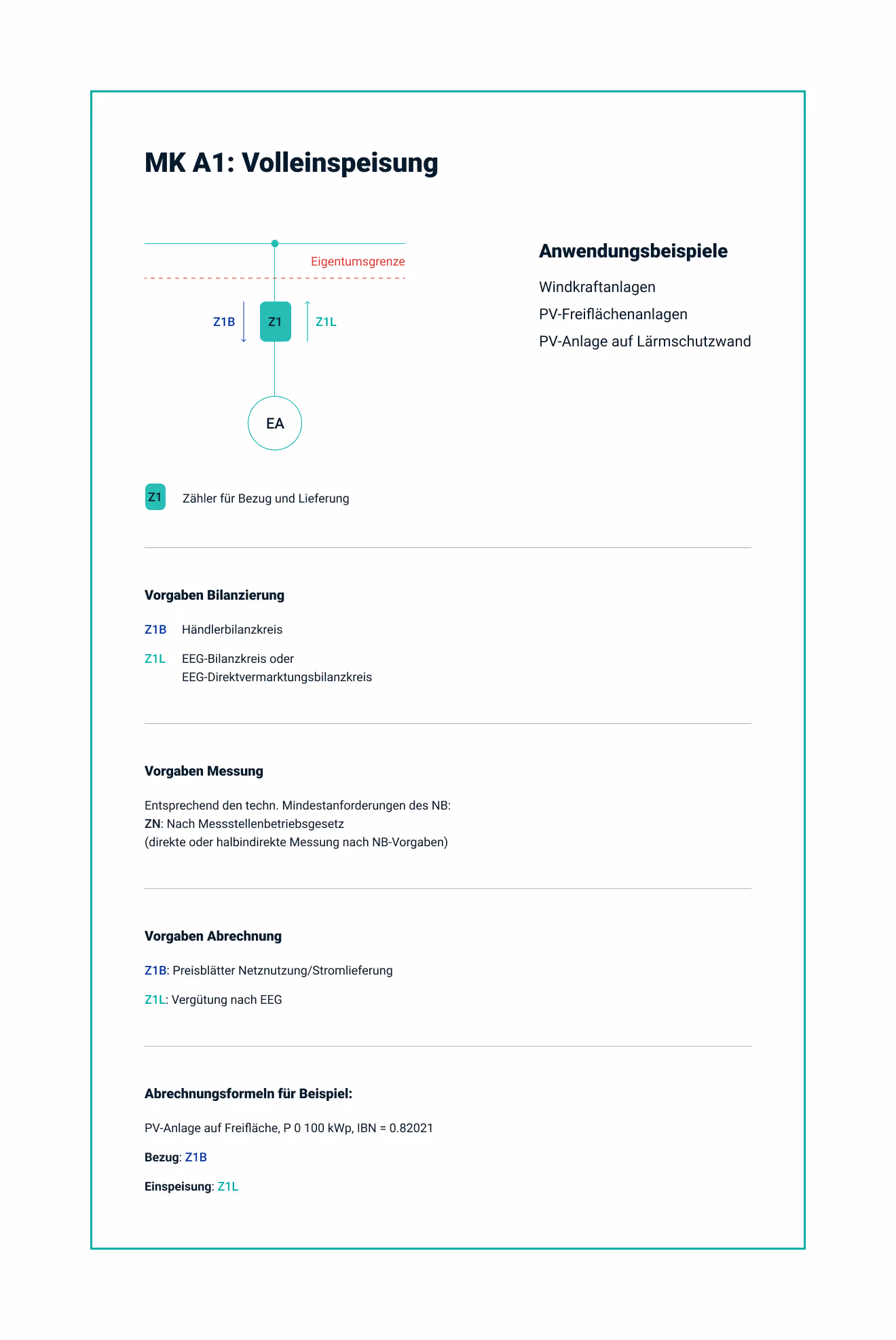 technische Grafik Mieterstrom Messkonzepte: Variante 1, Volleinspeisung