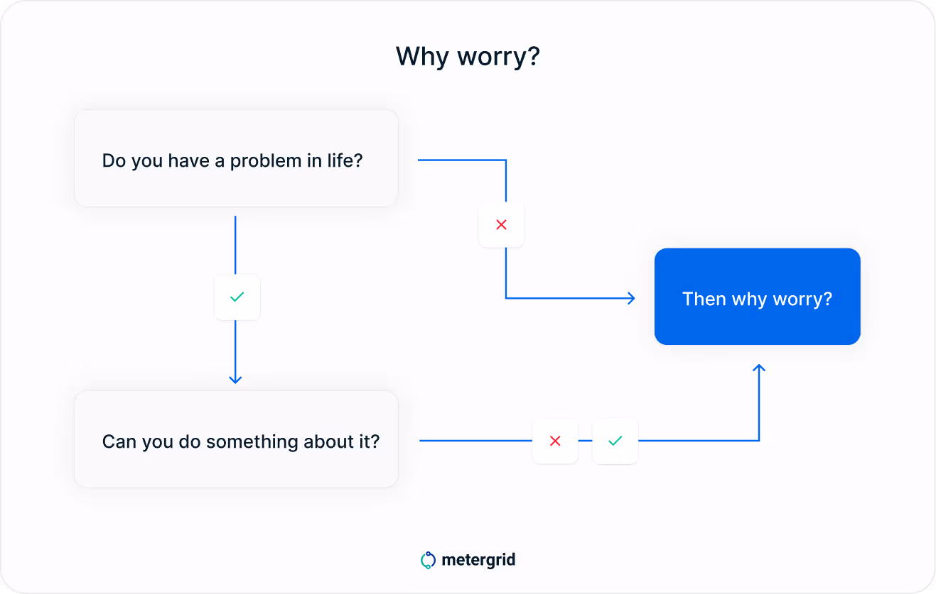 Grafik Lebensmotto von Jonas Hacheney: Why worry? Do you have a problem in life? Can you do something about it? Then why worry? / metergrid