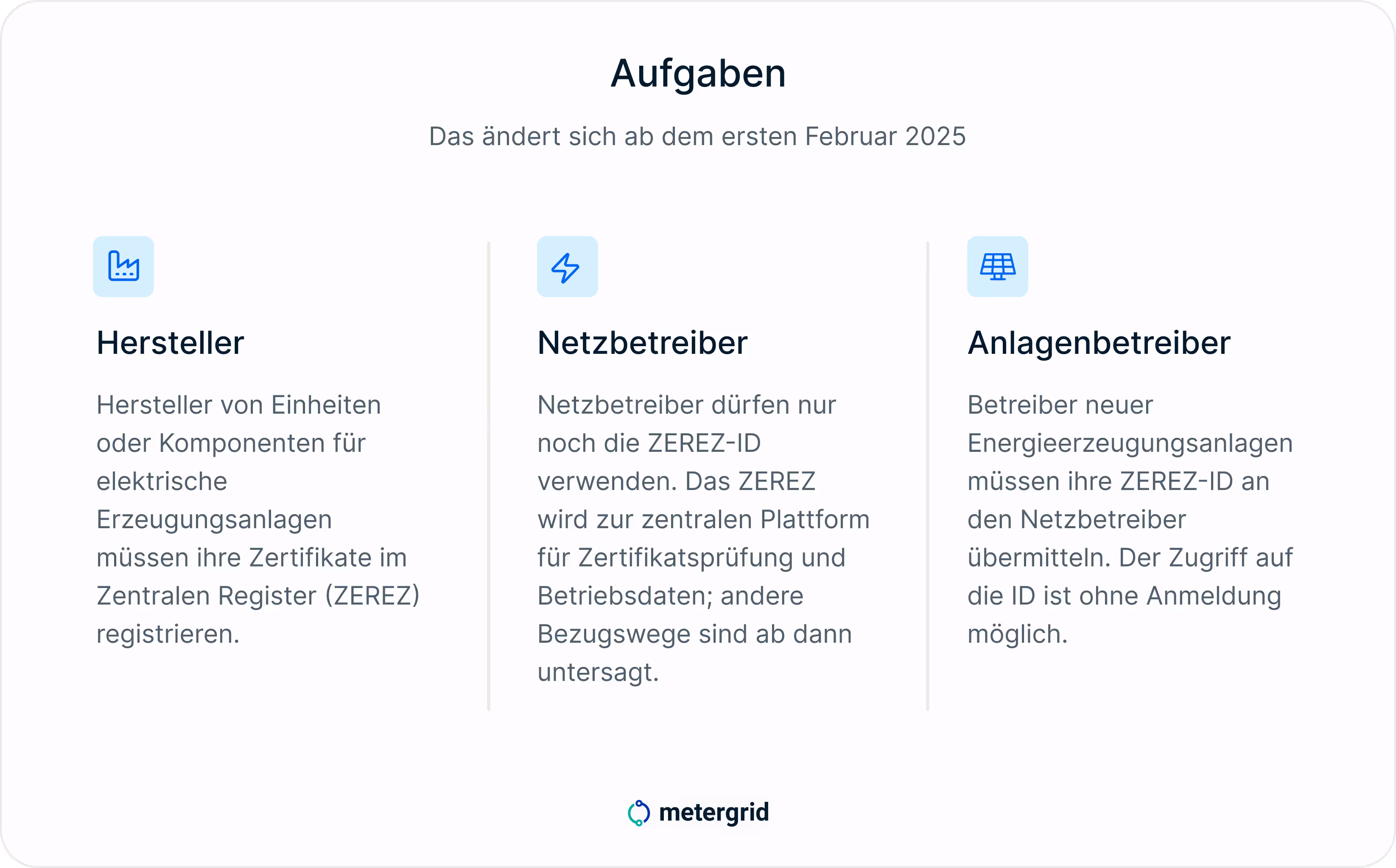 Grafik ZEREZ Aufgaben: Das ändert sich ab Februar 2025 für Hersteller, für Netzbetreiber, für Anlagenbetreiber / Fachwissen zu PV und Mieterstrom von metergrid
