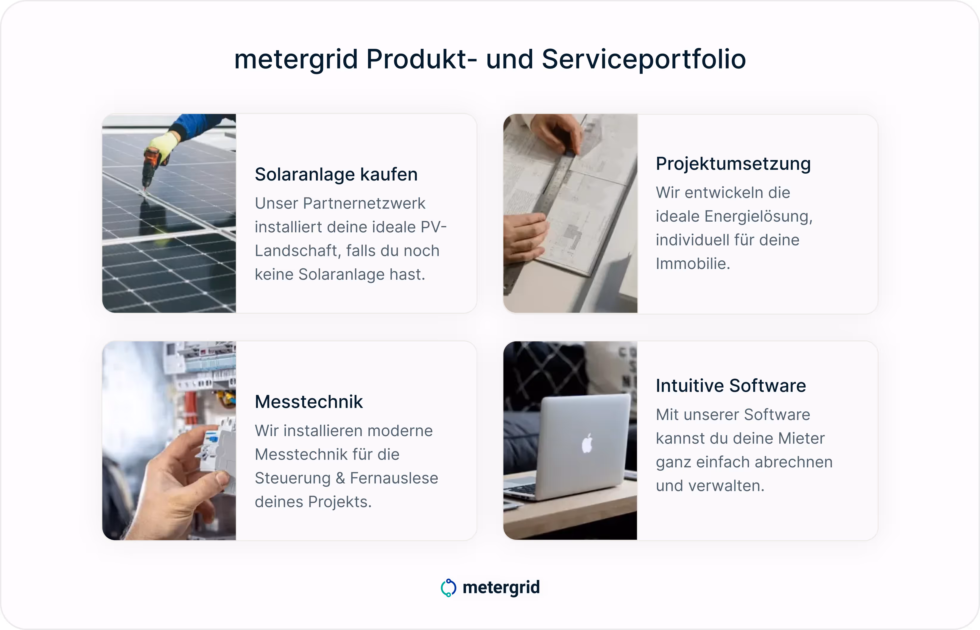 Der Ablauf von deinem Mieterstromprojekt mit metergrid. Grafik: metergrid Produkt- und Serviceportfolio - Solaranlage kaufen, Projektumsetzung, Messtechnik, intuitive Software. Mieterstrom mit metergrid - einfach, nachhaltig und rentabel.
