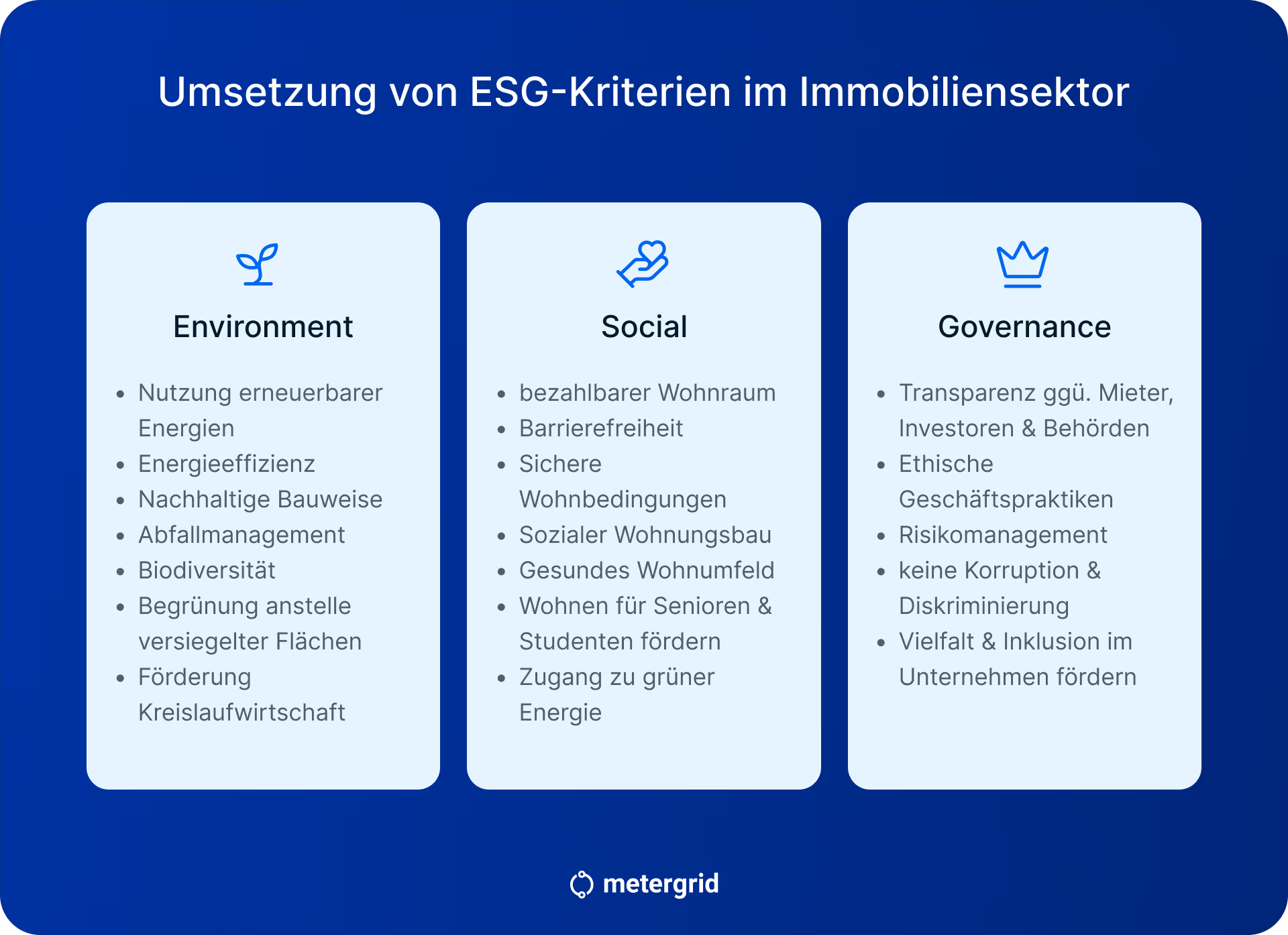 Grafik Umsetzung von ESG-Kriterien im Immobiliensektor: Nutzung erneuerbarer Energien, Energieefizienz, Nachhaltigkeit, bezahlbarer Wohnraum, Barriereferiheit, ethische Geschäftspraktiken, etc. / Mieterstrom Fachwissen von metergrid