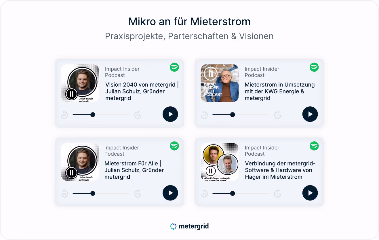 Übersicht der Podcastreihe mit metergrid über Projektberichte und Mieterstrom