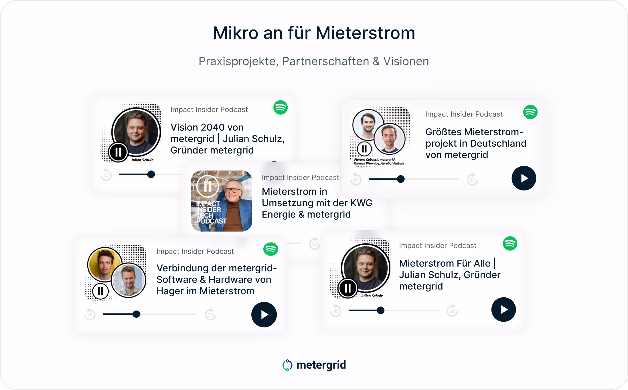 Übersicht der Podcastreihe mit metergrid über Projektberichte und Mieterstrom