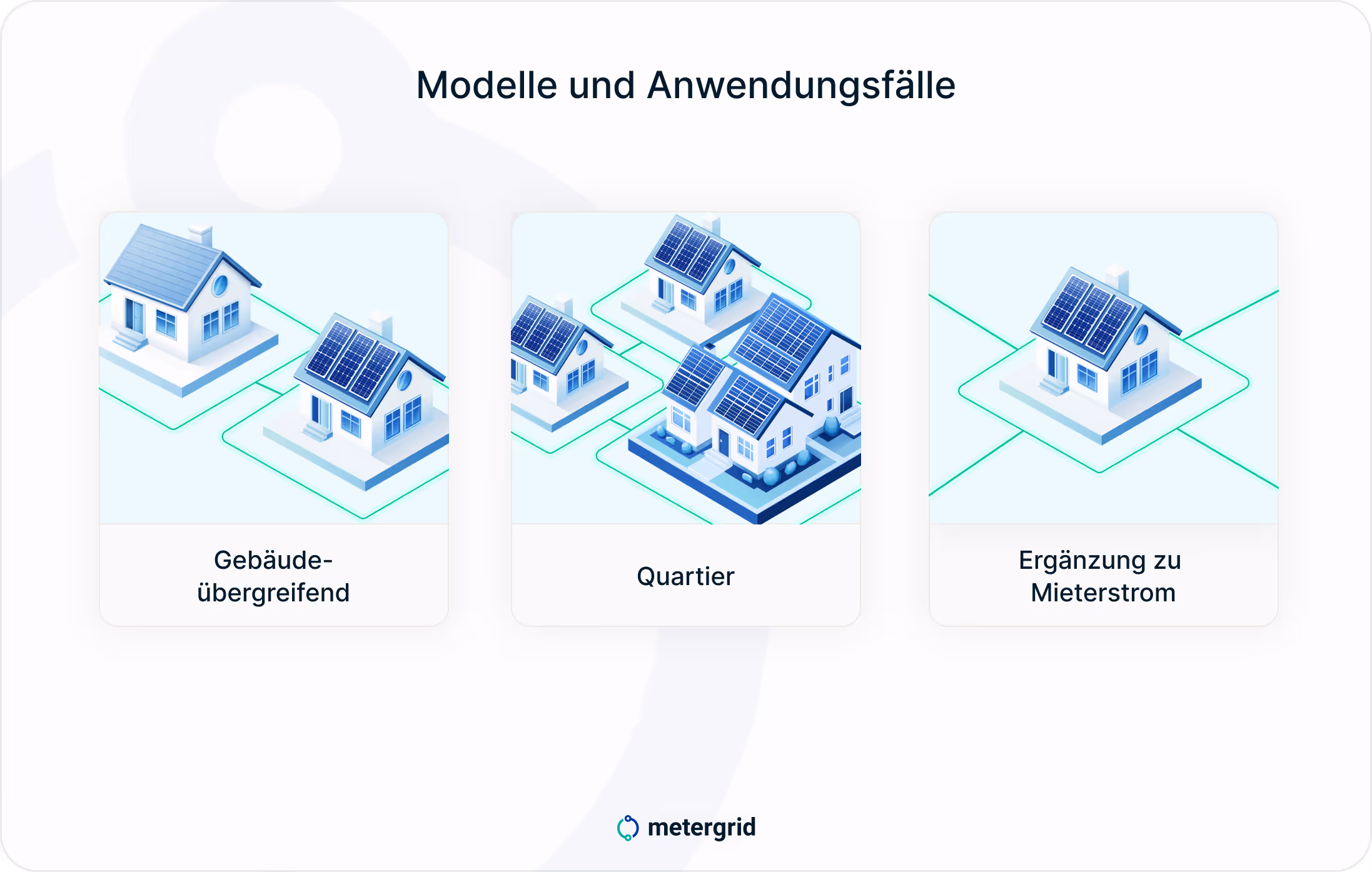 Grafik Energy Sharing Modelle und Anwendungsfälle: gebäudeübergreifend, Quartier, Ergänzung zu Mieterstrom. Copyright: metergrid