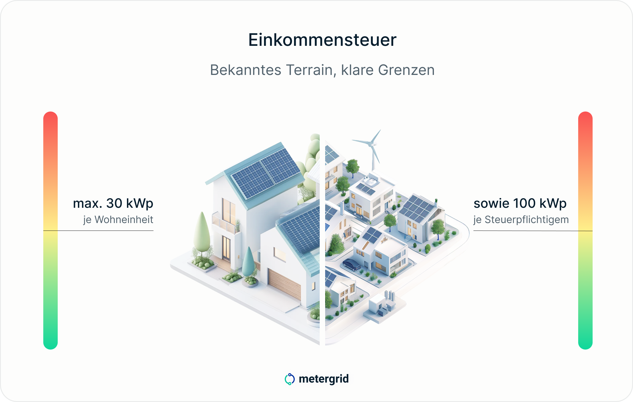 Grafik Jahressteuergesetz 2026: Einkommenssteuer, Grenzen max. 30 kWp je Wohneinheit