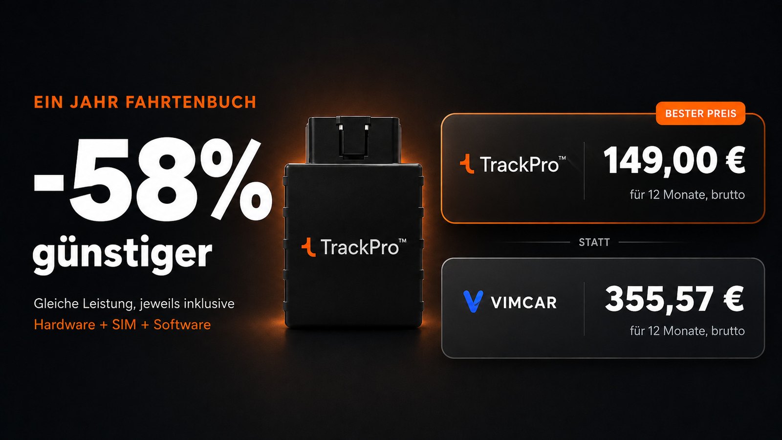Ein Jahr Fahrtenbuch: 149 € einmalig bei TrackPro gegen 355,57 € im Vimcar-Jahresabo, 58 Prozent günstiger