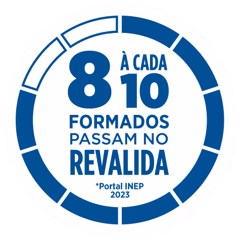 8 á cada 10 graduados passam no Revalida