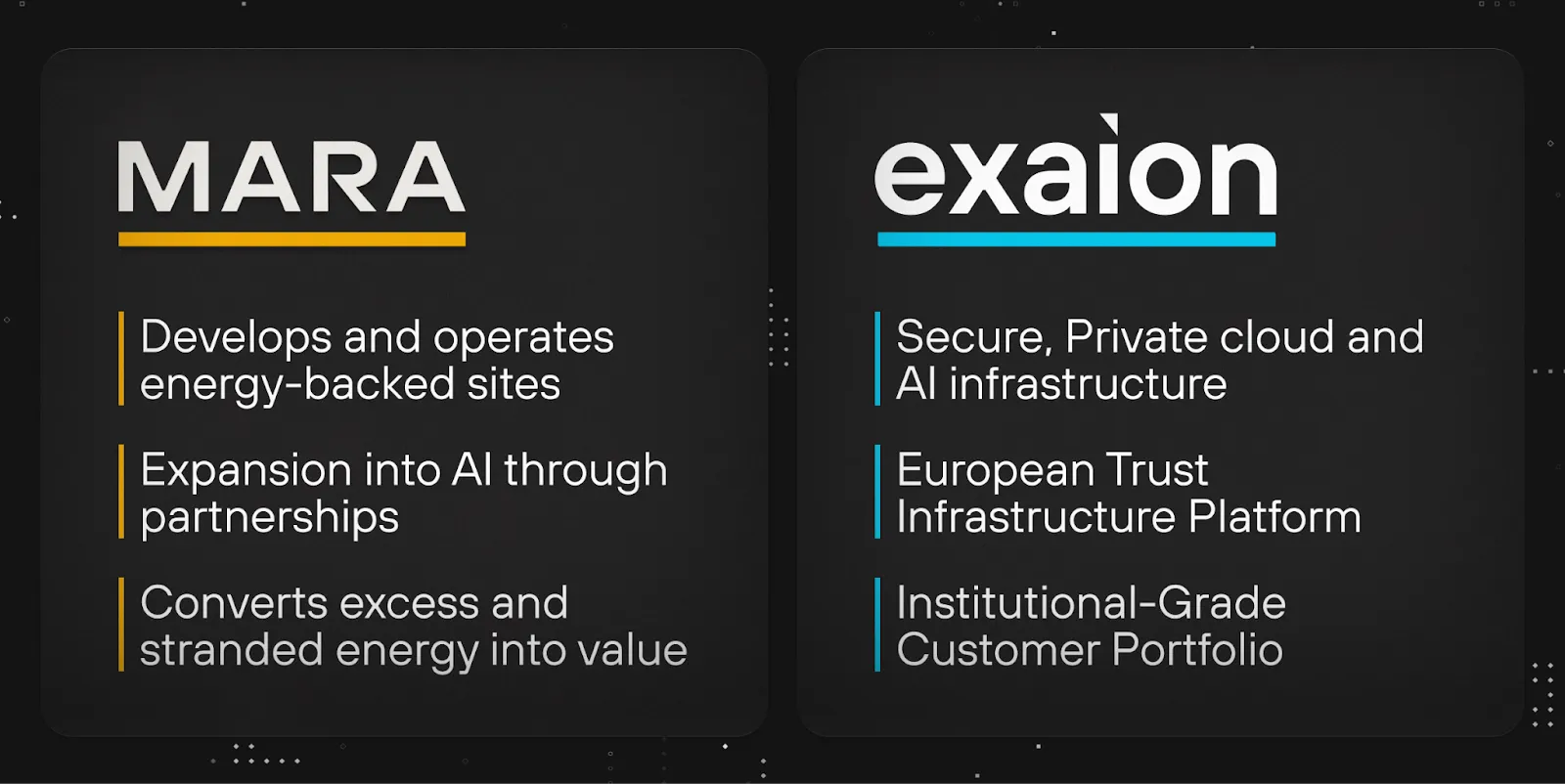 MARA and Exaion capabilities compared: energy-backed sites and AI cloud infrastructure.