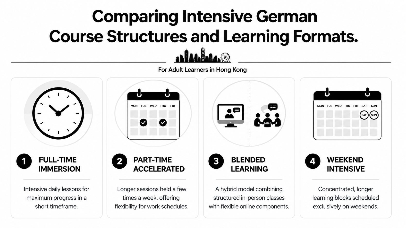 A visual comparison infographic for four types of intensive German course structures available to adult learners.