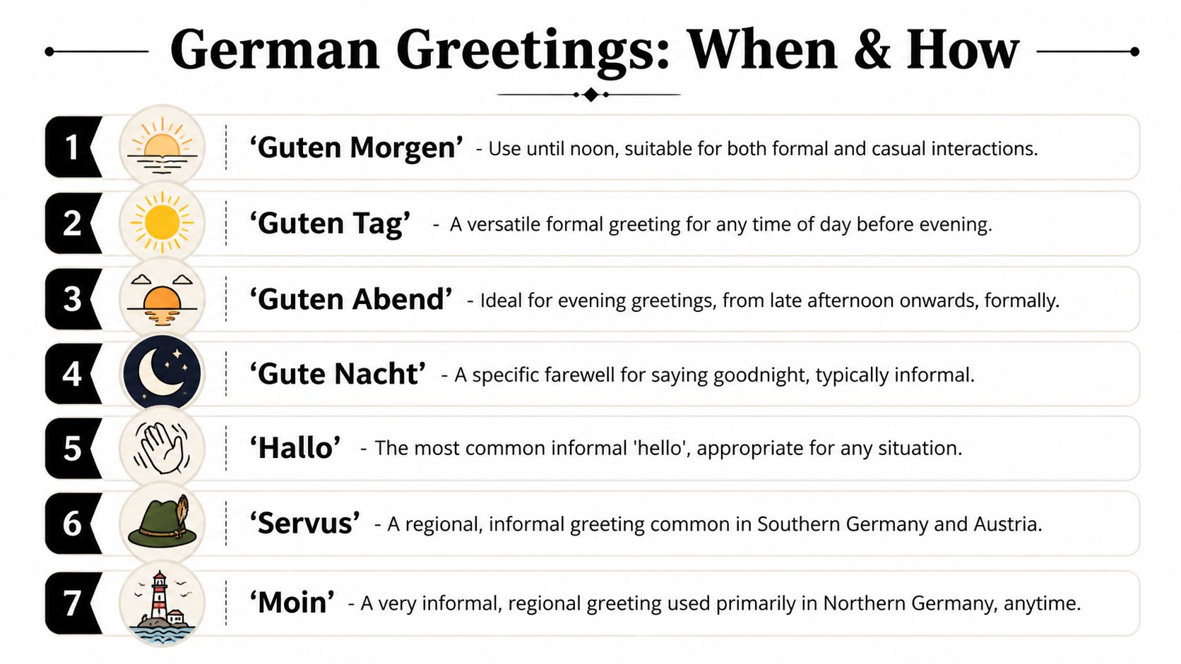 A guide listing seven German greetings with their time usage and regional context explained with icons.