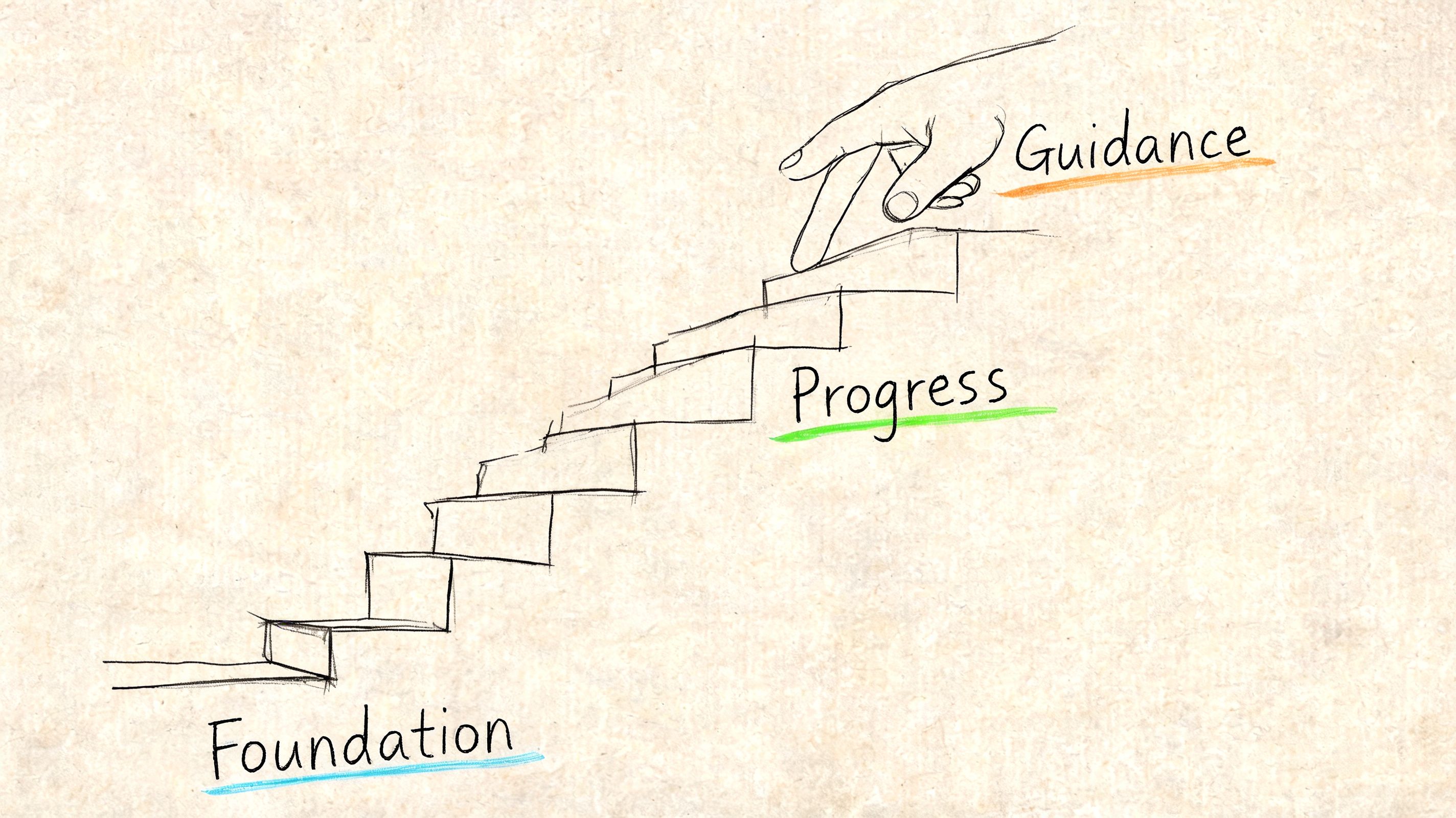 A hand-drawn sketch of stairs representing progress from foundation to guidance on a textured background.
