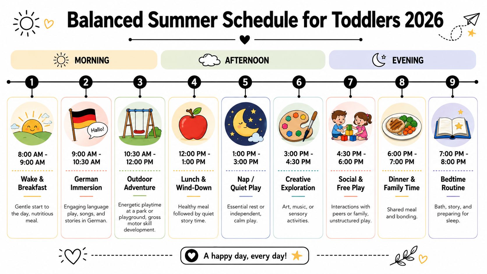 A structured, colorful daily summer schedule for toddlers featuring activities from morning to evening for 2026.