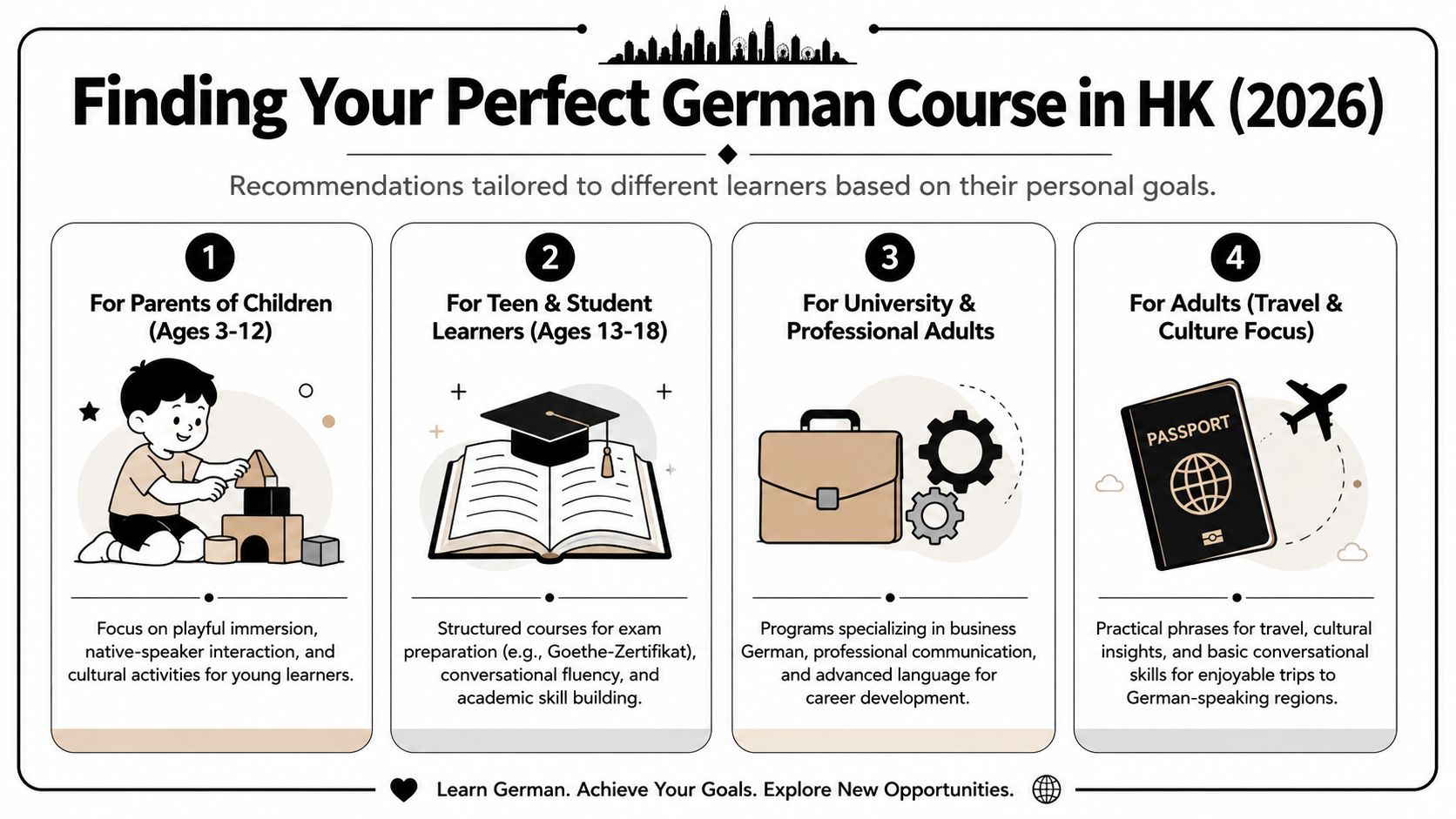 An infographic titled Finding Your Perfect German Course in HK 2026, outlining options for different age groups.