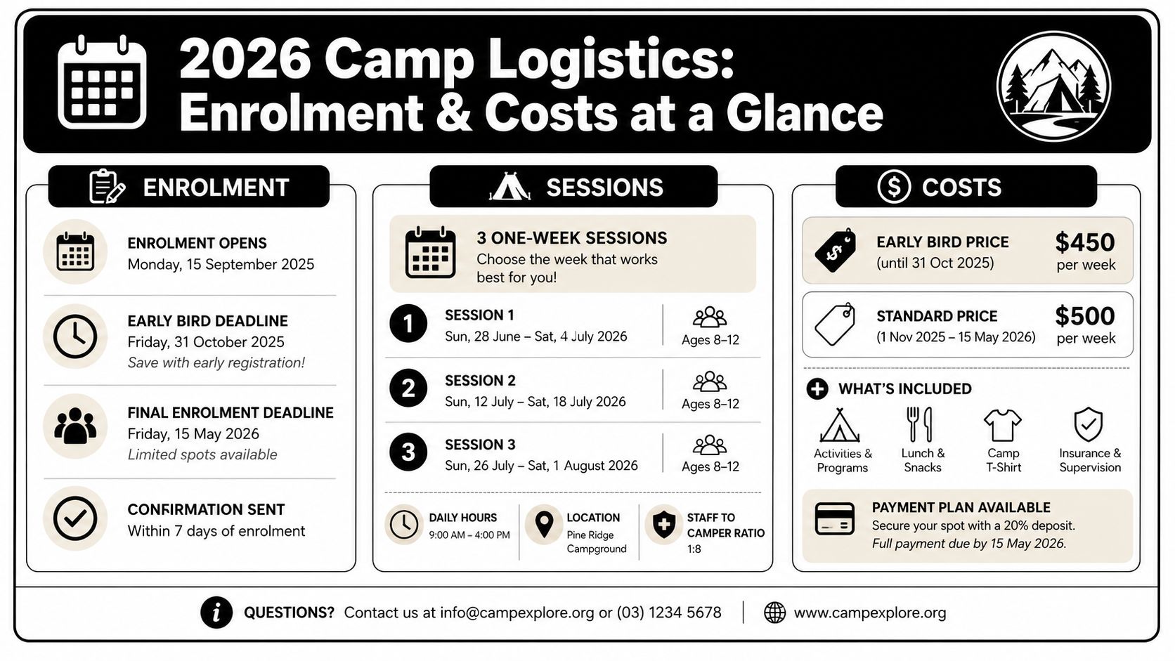 What Are the Enrolment Dates and Costs for 2026