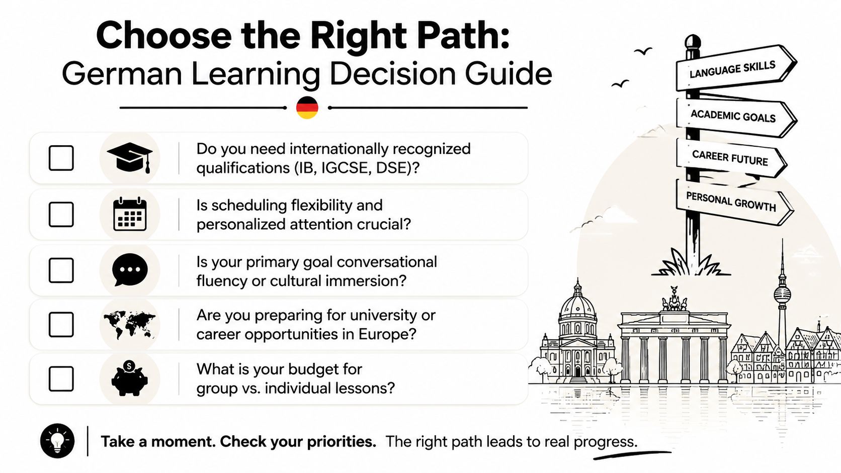 A decision guide for choosing a German language learning path with five key questions and illustrations.