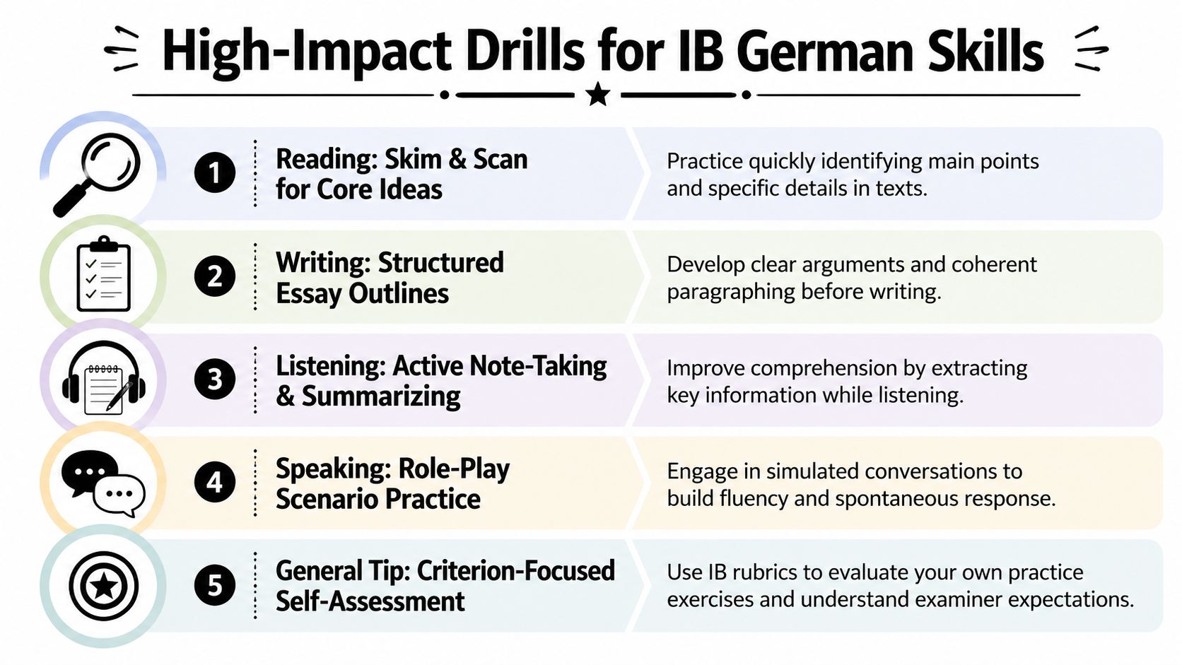 A list of five high-impact study drills to improve IB German reading, writing, listening, and speaking skills.
