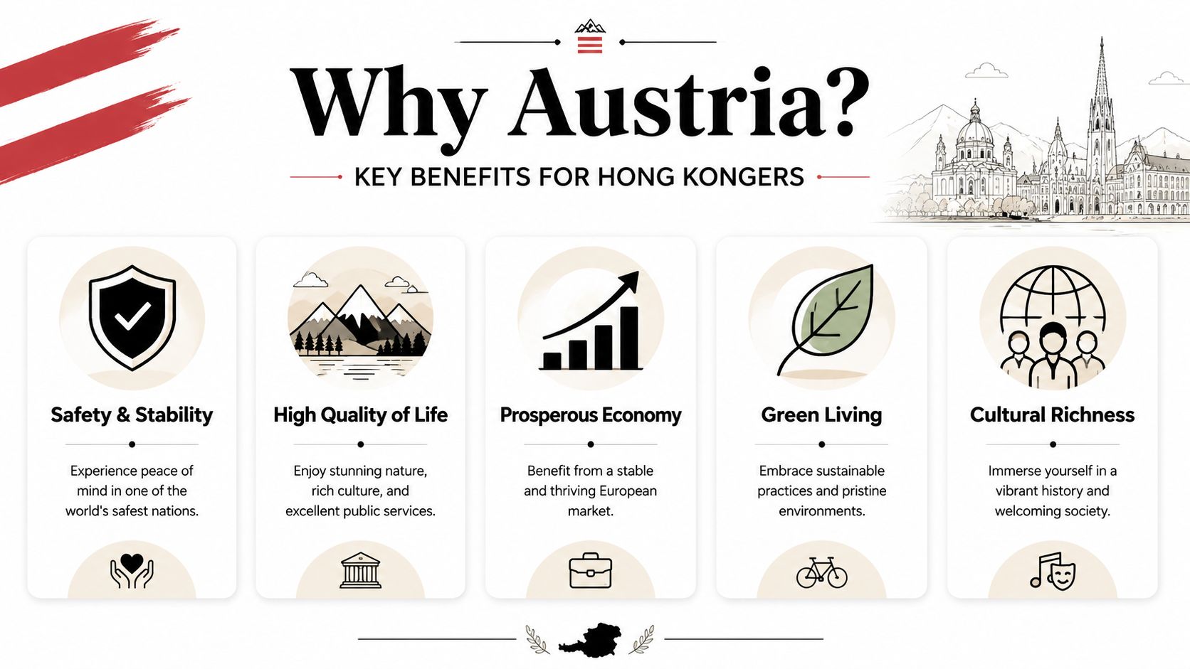An infographic titled Why Austria highlighting key benefits for Hong Kongers including safety, economy, and culture.