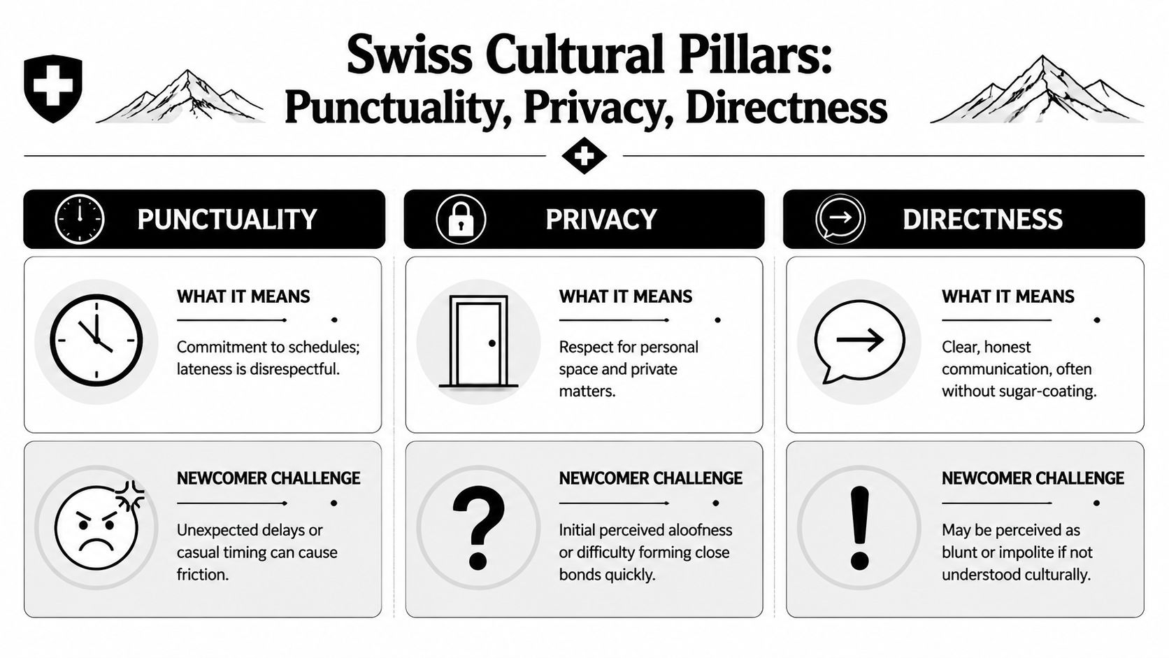 An infographic titled Swiss Cultural Pillars outlining punctuality, privacy, and directness along with associated newcomer challenges.