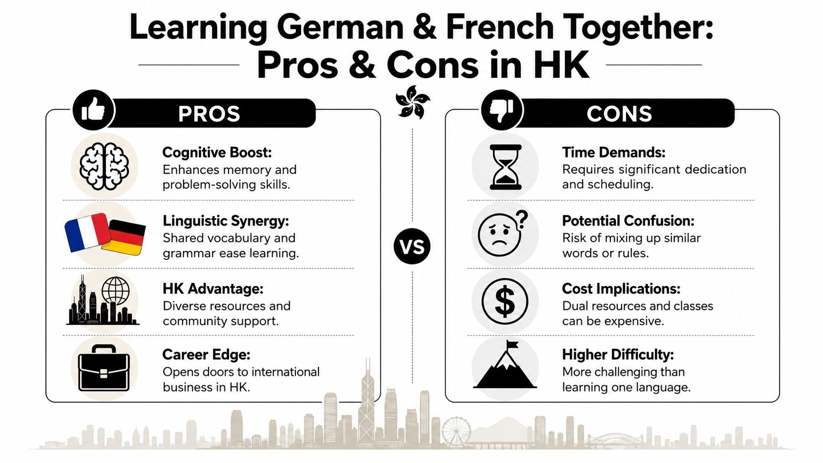 An infographic titled Learning German and French Together in Hong Kong detailing key pros and cons.