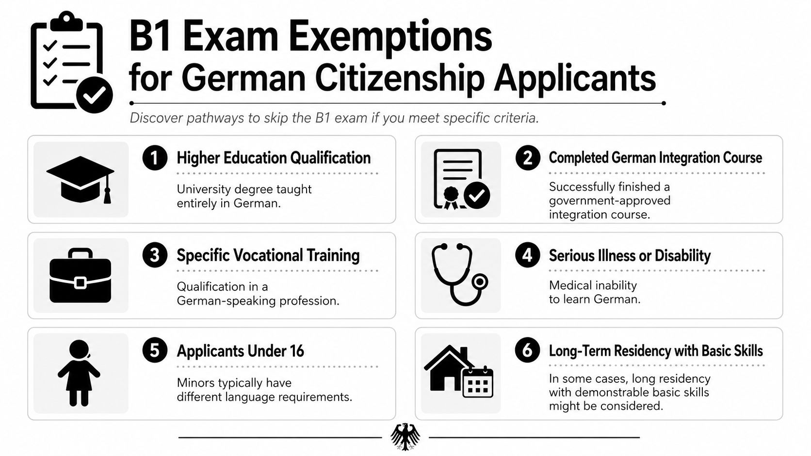 An infographic showing six criteria for B1 language exam exemptions for German citizenship applicants.