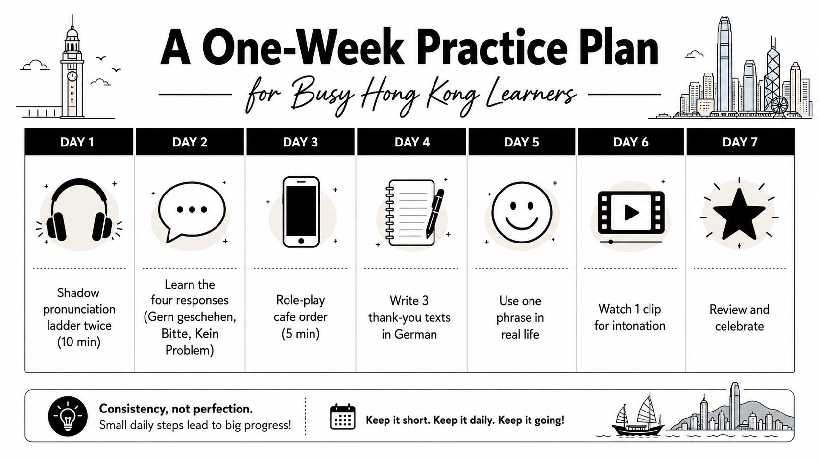A seven-day language learning practice plan for busy individuals to improve their German language skills.