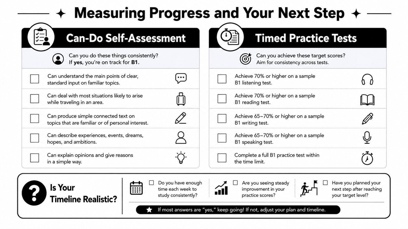 A checklist chart titled Measuring Progress and Your Next Step for tracking B1 language learning goals.
