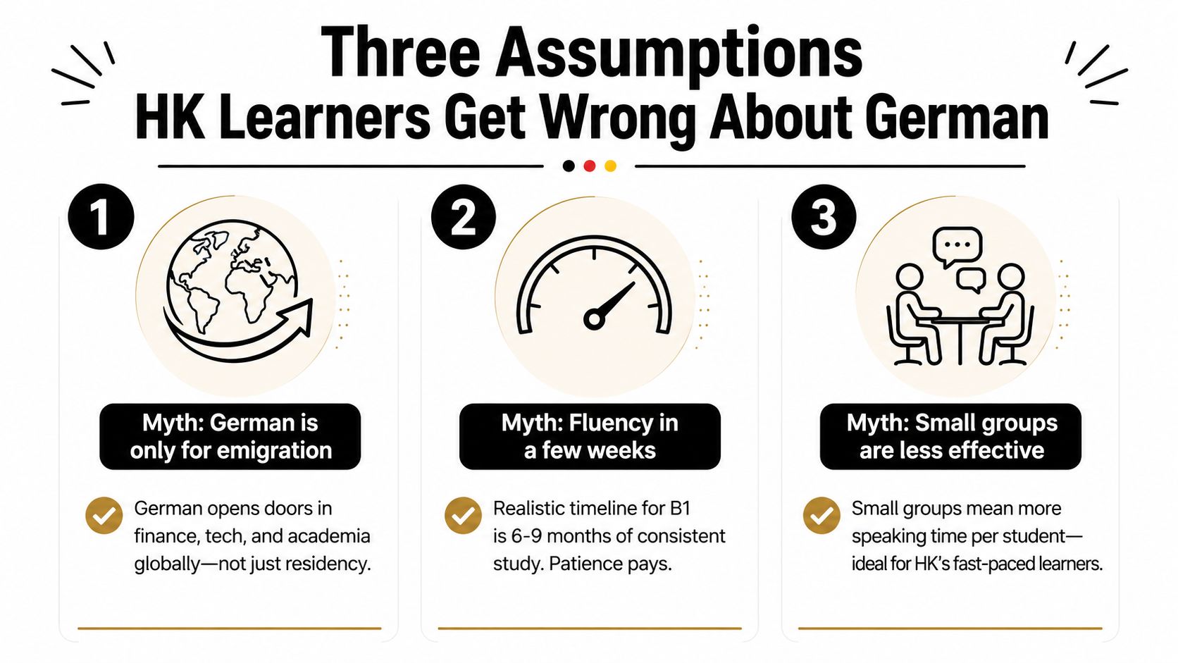 An infographic titled Three Assumptions HK Learners Get Wrong About German, dispelling myths regarding language learning goals.