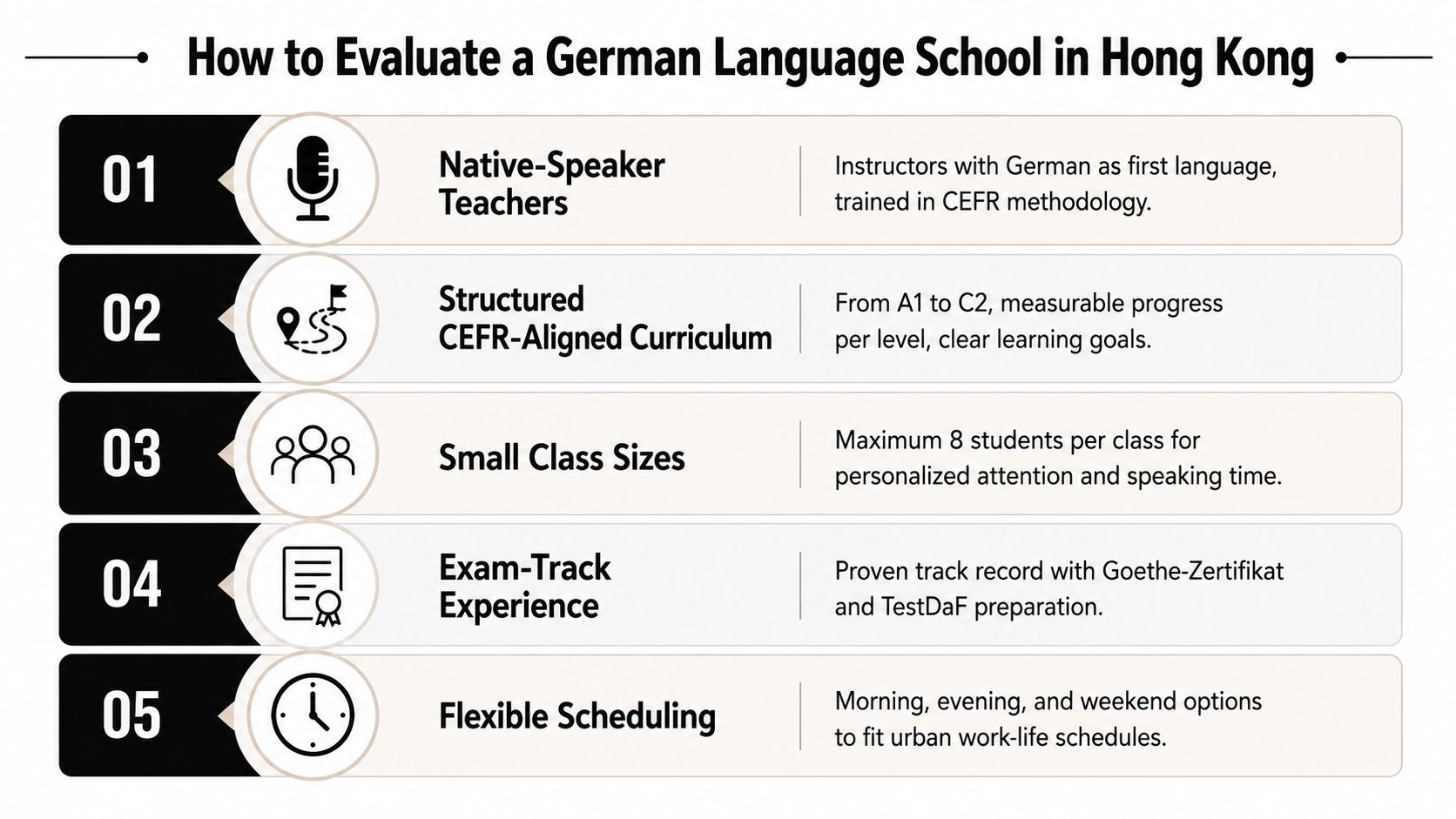 An infographic detailing five key criteria for choosing an effective German language school in Hong Kong.