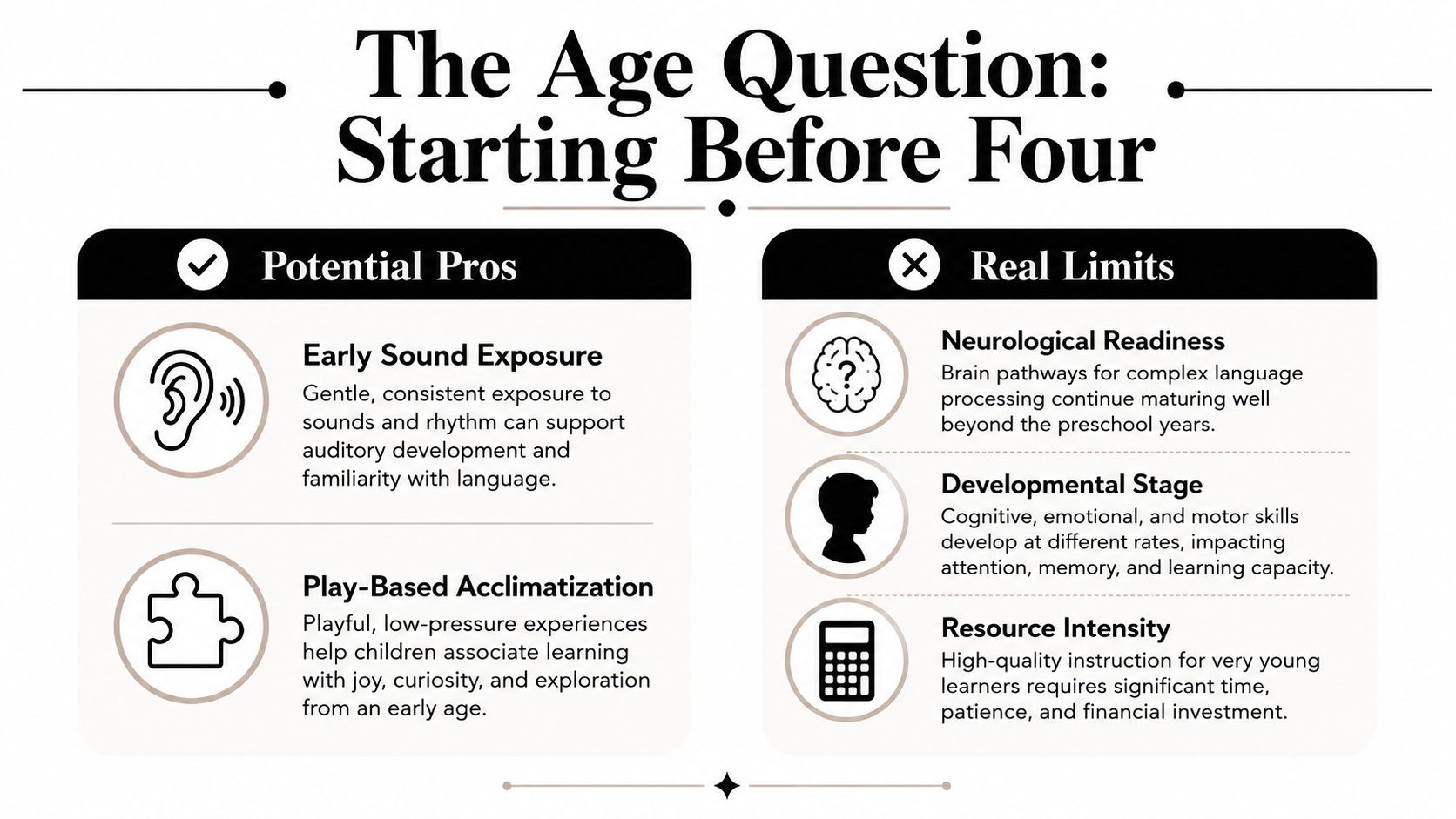 An infographic titled The Age Question comparing potential pros and real limits of early childhood education.